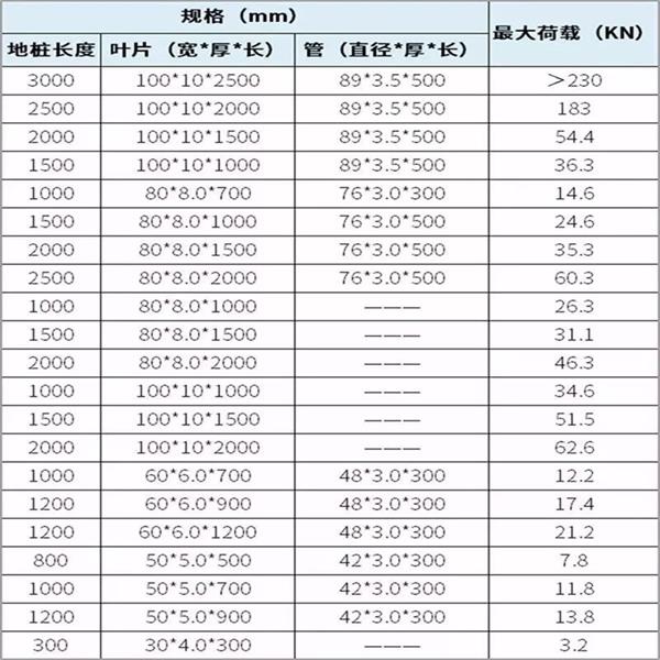 张家口螺旋地桩生产厂家产品规格尺寸